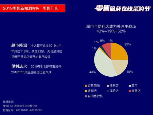 筷云信息攜四大核心產(chǎn)品亮相2019零售服務(wù)在線采購節(jié)，引領(lǐng)行業(yè)數(shù)字化轉(zhuǎn)型新浪潮