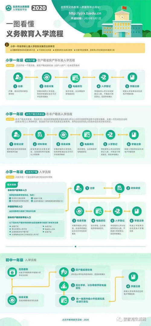 城鄉(xiāng)教育均衡路，張灣孩子的入學信息采集與咨詢服務(wù)
