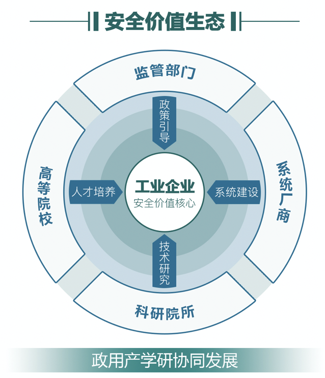 木鏈科技完成新一輪融資，將深耕工業互聯網安全領域